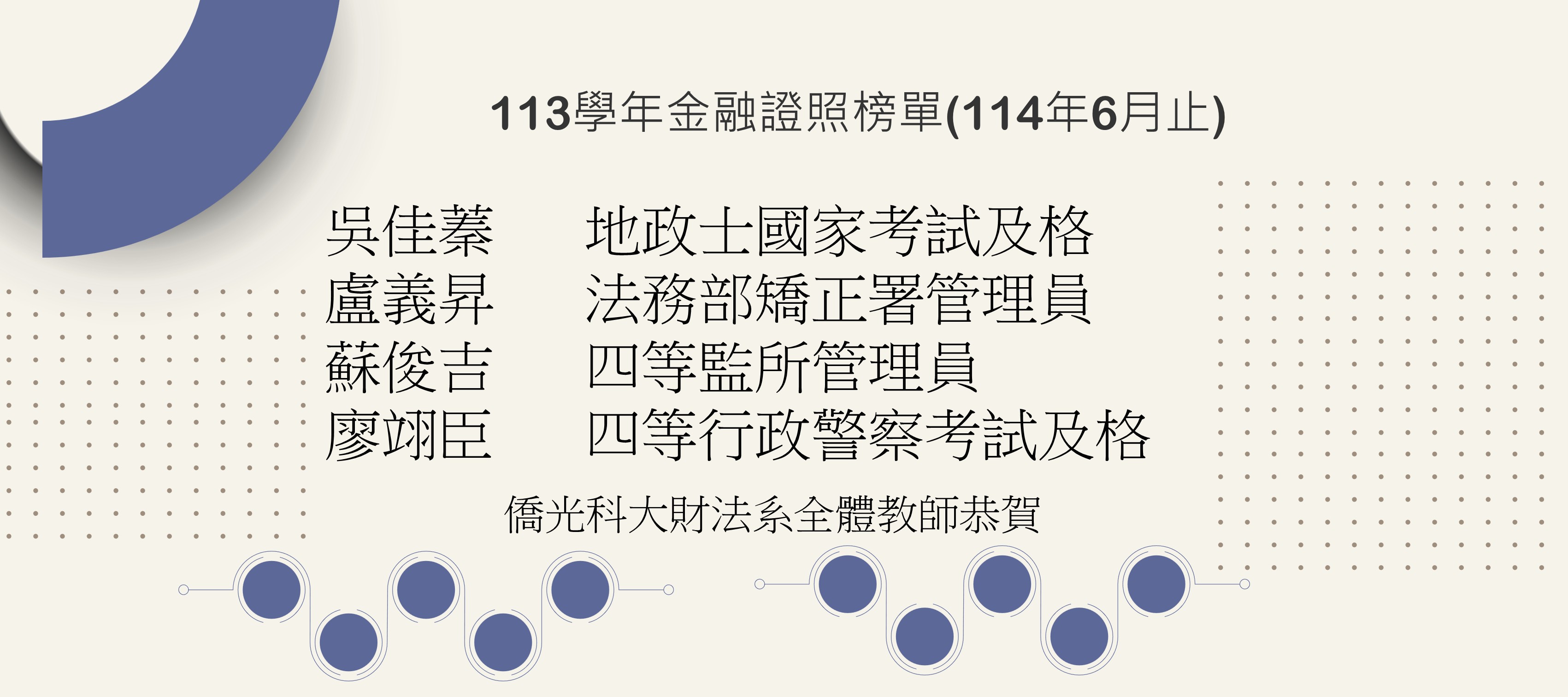 113學年國家考試榜單
